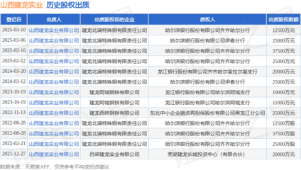 山西建龍實業出質建龍北滿特鋼股權，鋼壓延加工領域再現資本運作